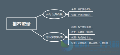 手淘首页猜你喜欢流量获取指南 手淘猜你喜欢卡首屏工具解析(图1)