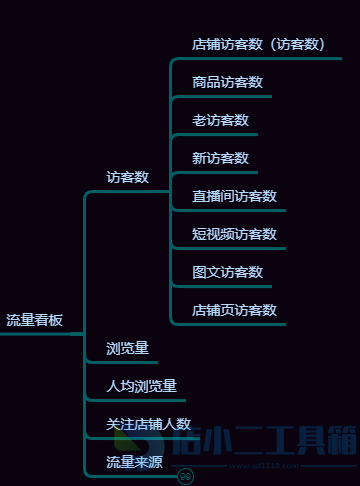 电商运营数据分析指南 流量指标详解与监控方法(图2)