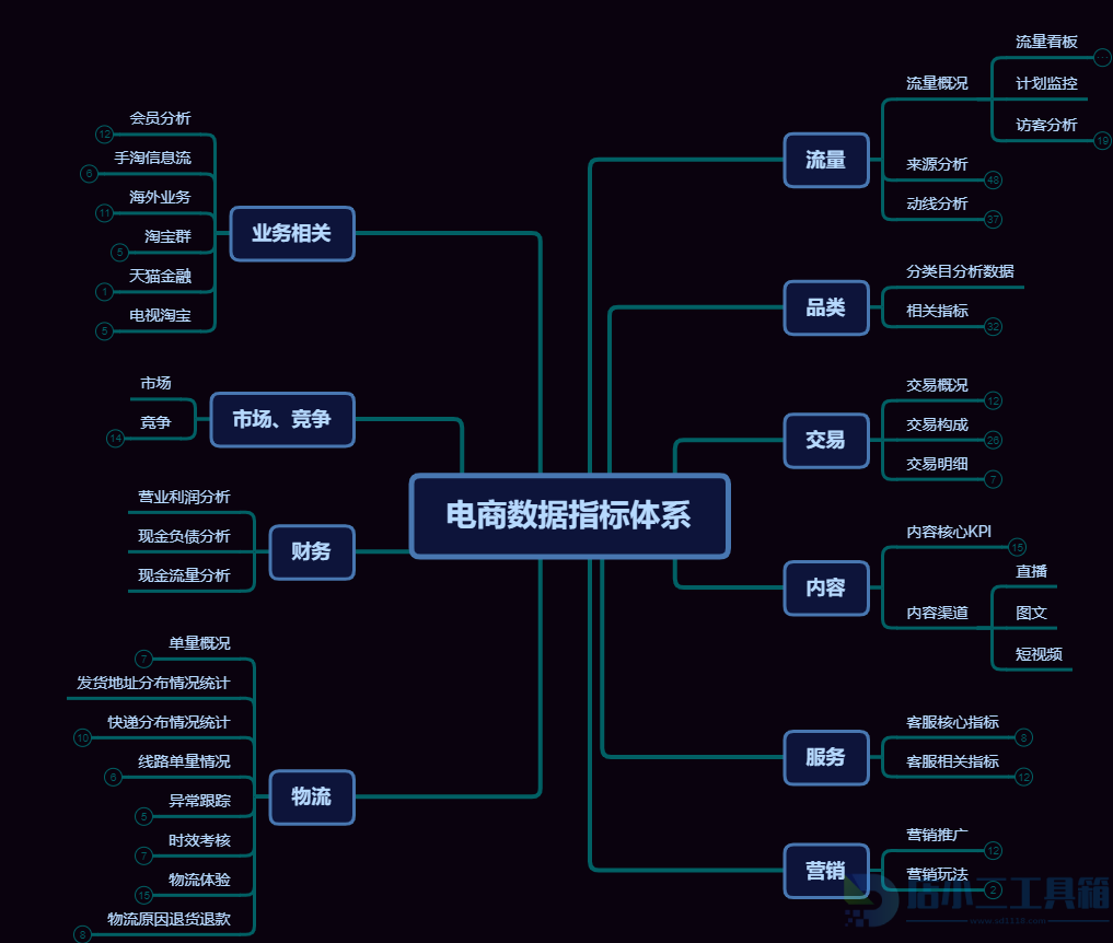 电商运营数据分析指南 流量指标详解与监控方法(图1)