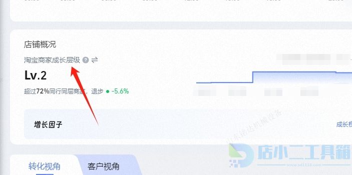 淘宝店铺成长层级在哪里看？如何提升淘宝店铺成长层级？(图3)