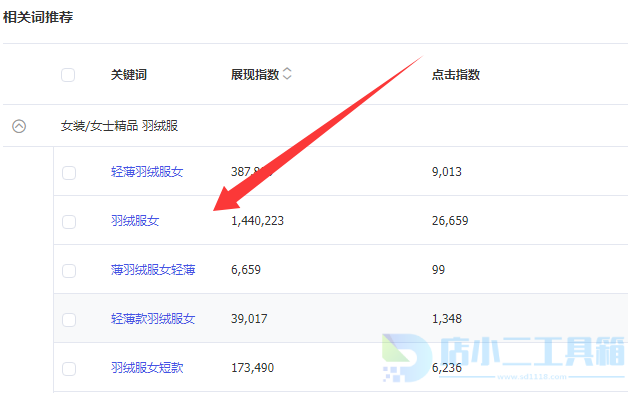 淘宝关键词怎么选权重高的关键词？高权重关键词选取技巧(图6)